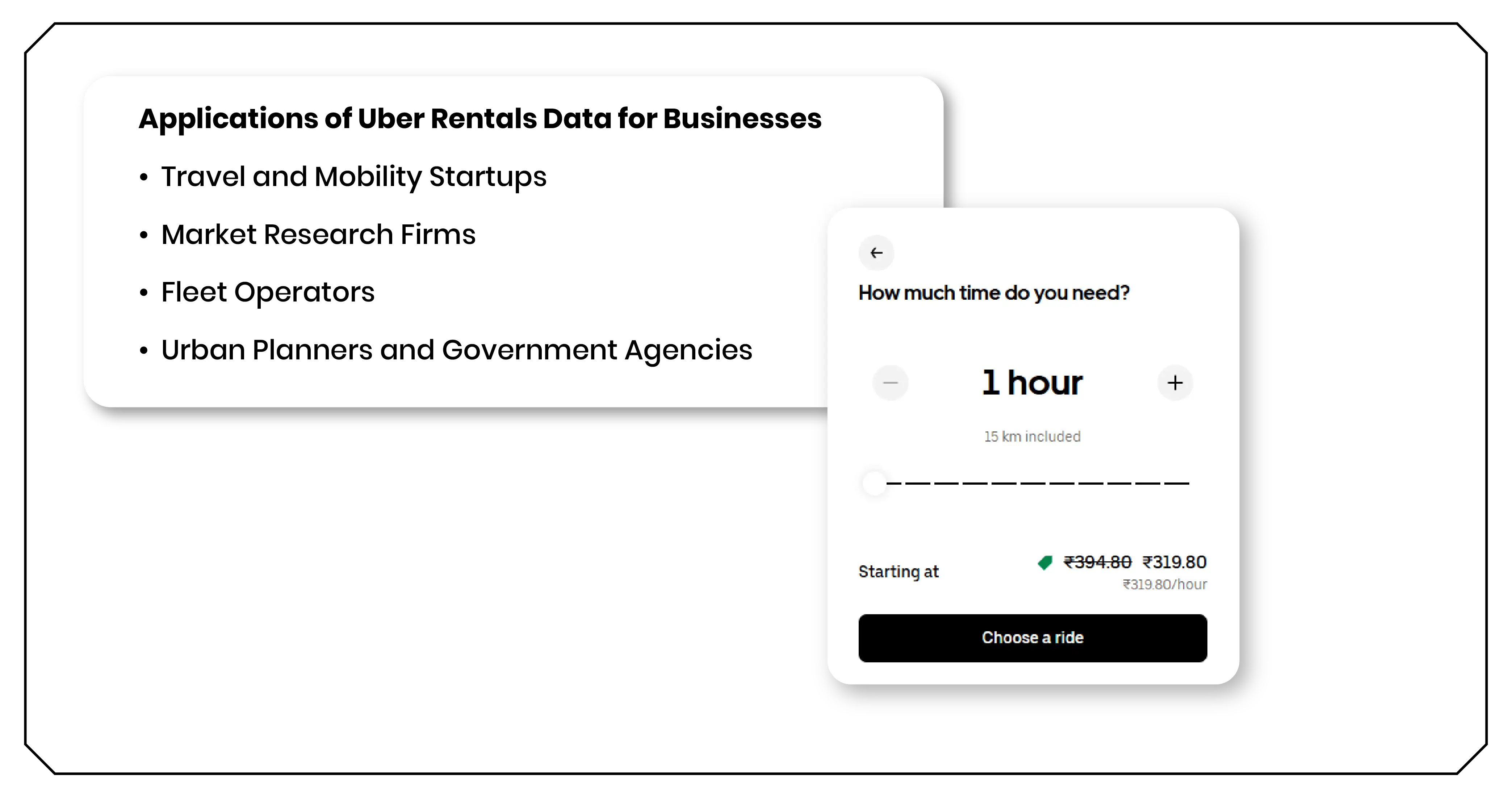 Applications of Uber Rentals Data for Businesses